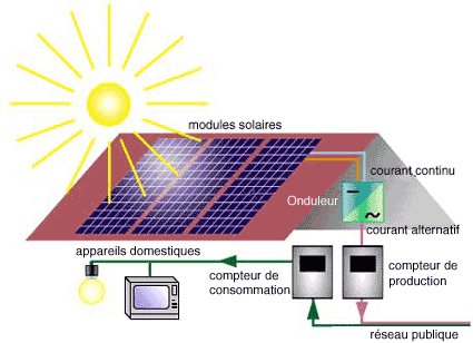 De l’énergie solaire pour sa maison